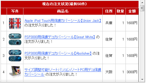 表示例