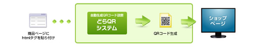 システム内部の処理
