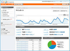 Google Analytics TM 対応