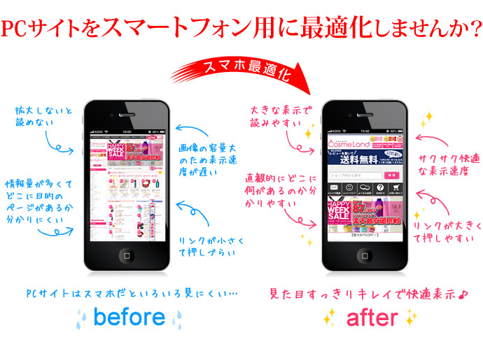 PCサイトをスマートフォン用に最適化しませんか？